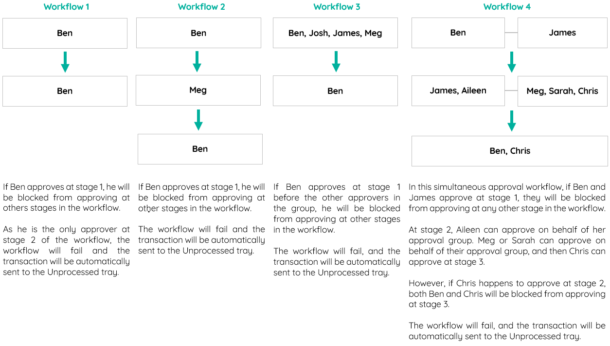 unsuccessful workflows.png