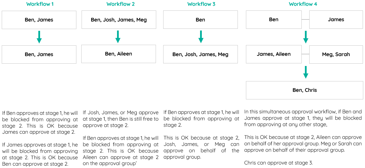Successful workflows.png