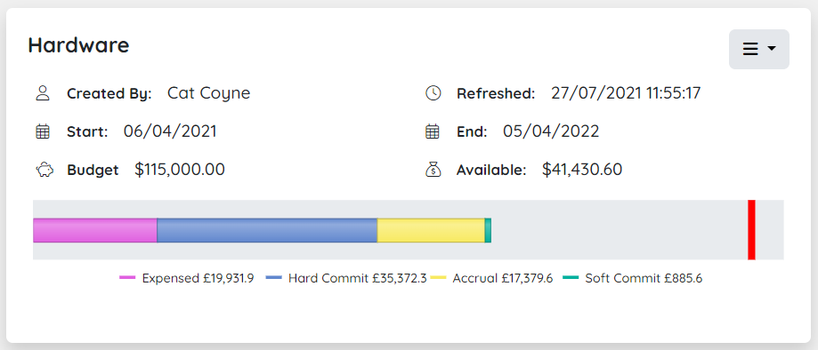 Hardware budget.png