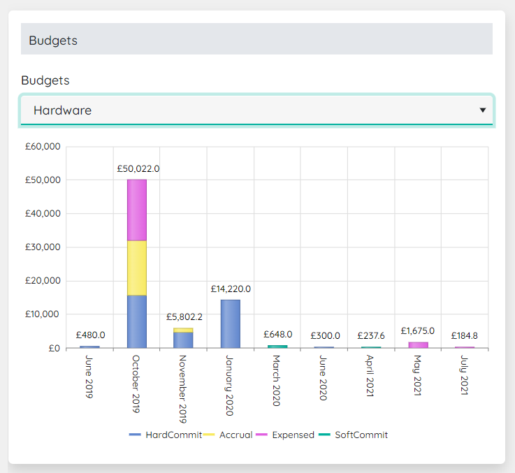 budget analysis report.png