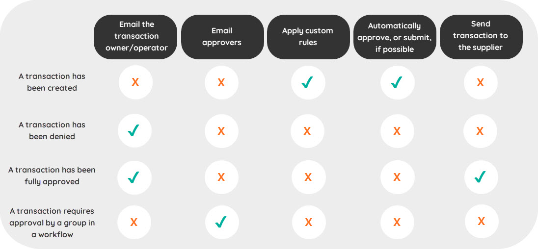 Help Centre Order Events Chart.jpg