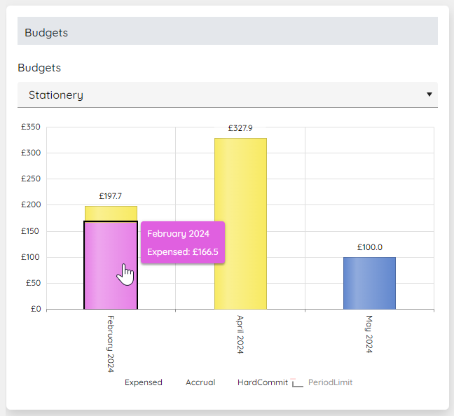 budget report.png