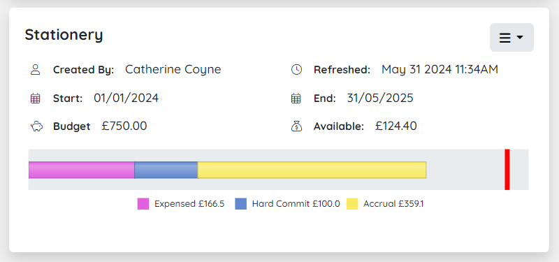 Stationery budget.png