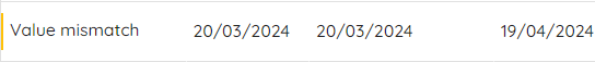 Value mismatch status.png
