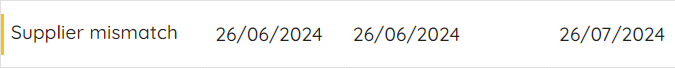 Supplier mismatch status.png