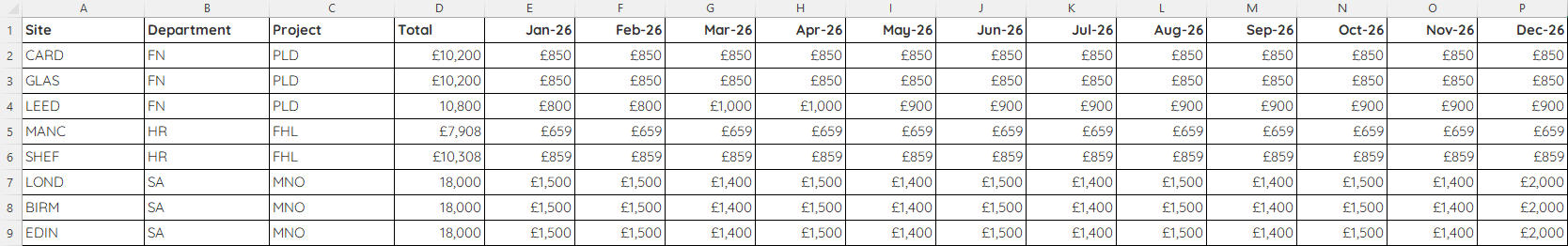 Budgets import format 2.png