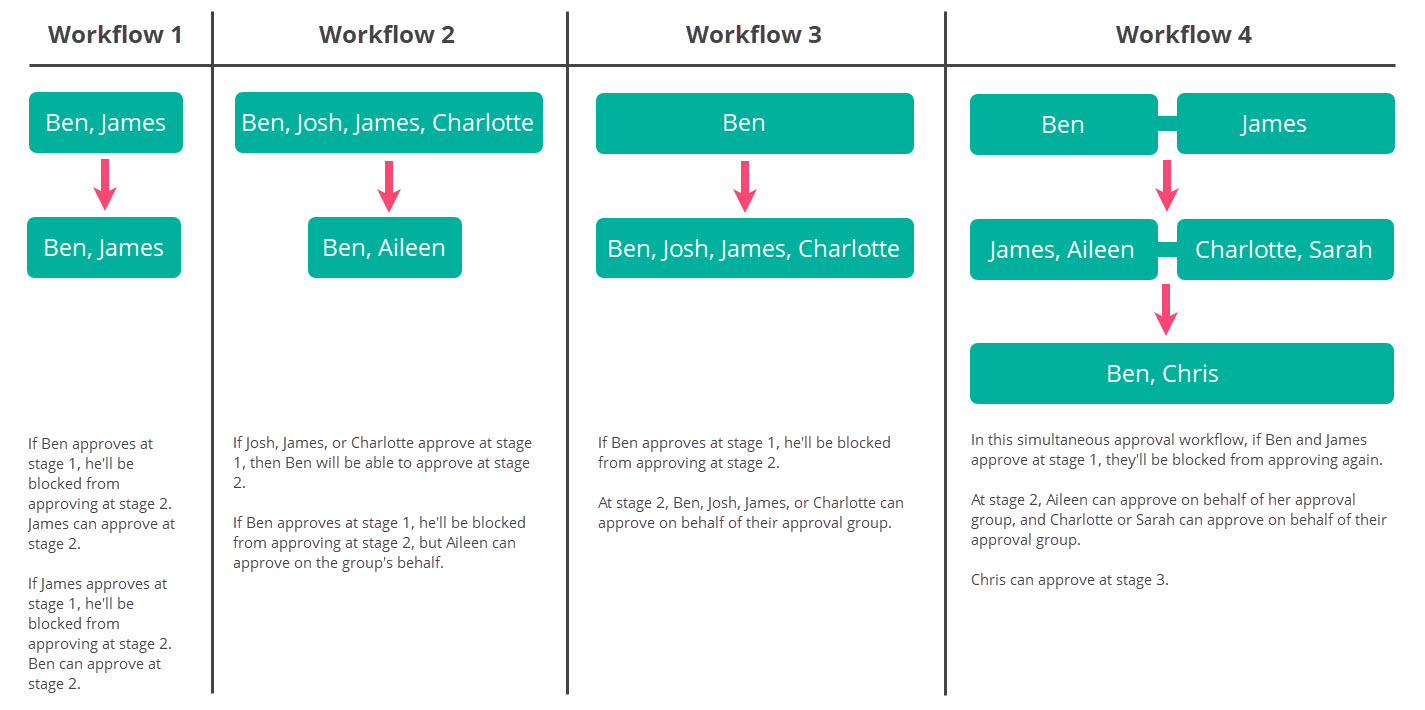 Correct_workflow_scenarios.jpg