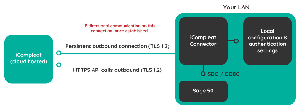 Sage_connector_security_graphic-01.jpg